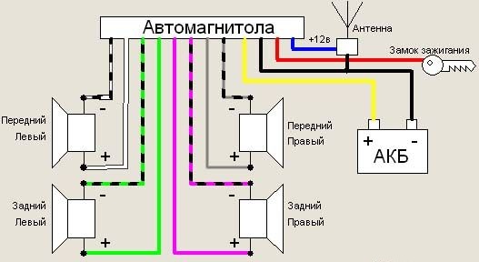 Универсальная схема для подключения аудиосистемы