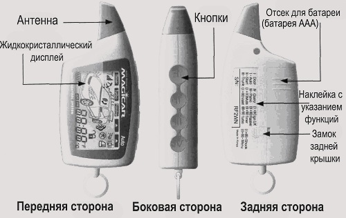 Обозначение основных элементов пульта управления сигналкой Обозначение основных элементов пульта управления сигналкой