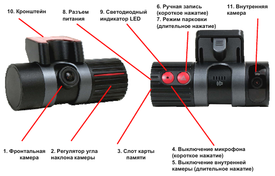 Обозначение конструктивных элементов регистратора