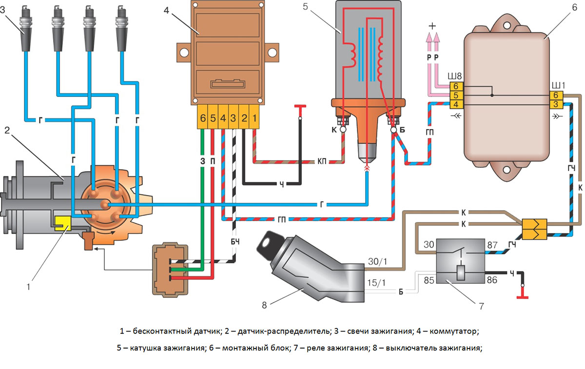 Схема БСЗ с обозначением элементов 