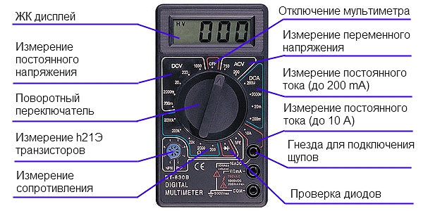 Устройство и обозначение элементов прибора