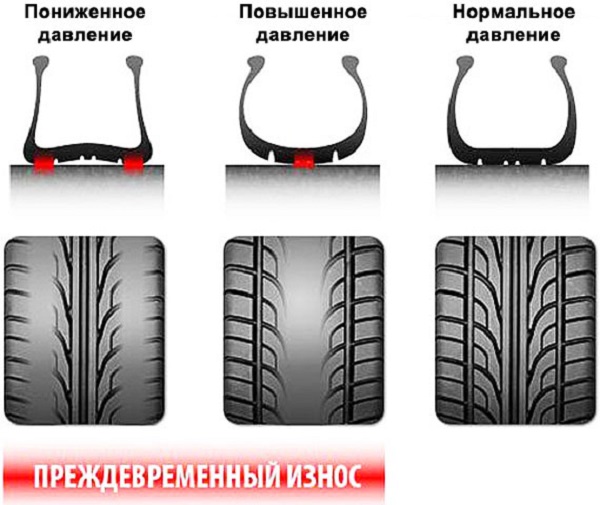 Варианты накачки шин