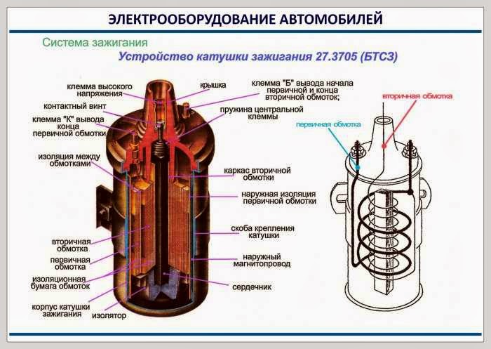 Устройство автомобильной КЗ