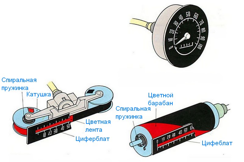 Устройство электронного типа