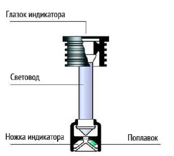 Конструкция аккумуляторного гидрометра
