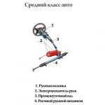 Конструкция для среднего класса авто