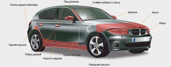 Места наклеивания пленки 