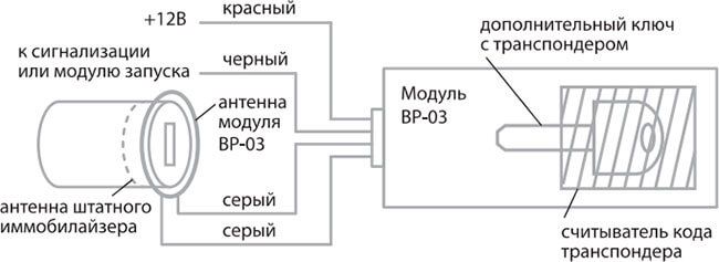 Первая схема подключения