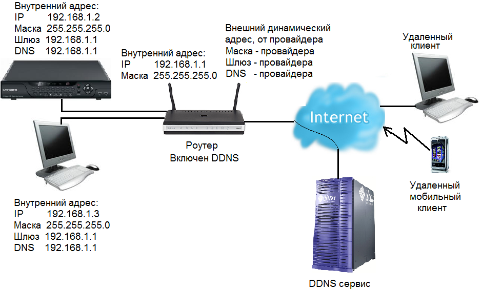 Пример выставления настроек для подключения
