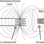 Принцип работы RFID-системы