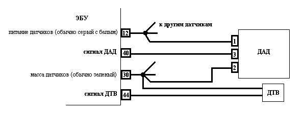 Простая схема подключения контроллеров