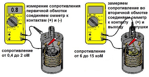 Получение показаний сопротивления