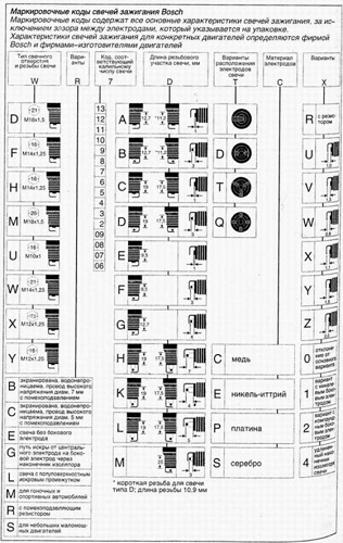 Расшифровка обозначений СЗ