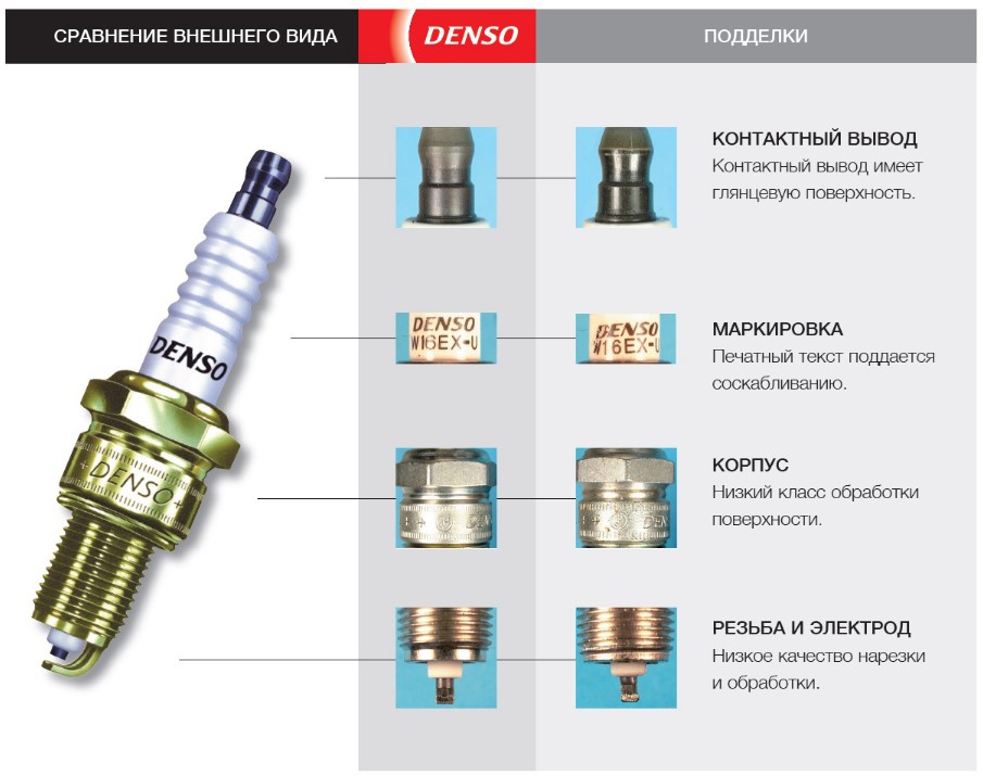 Наглядное пособие - чем отличаются оригиналы Denso от подделки