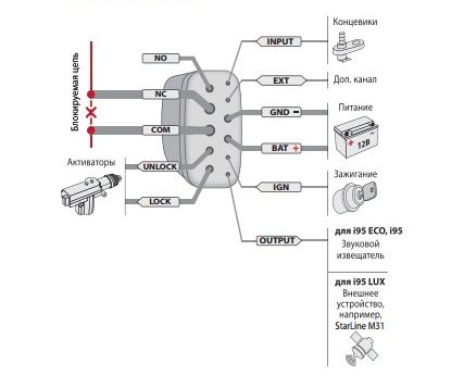 Схема для подключения устройства Схема для подключения устройства