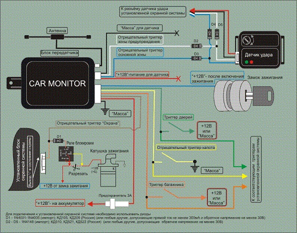 Схема по подключению Шерхан 5