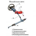 Устройство для небольших машин