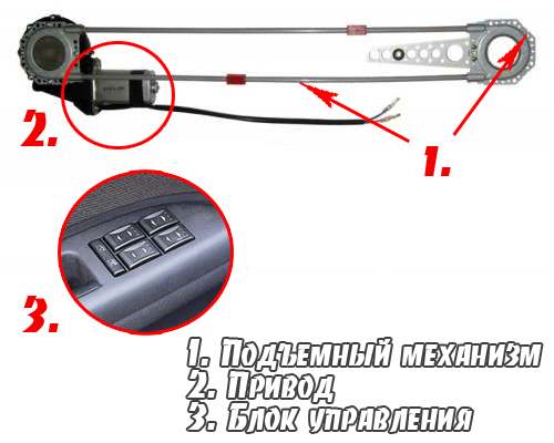 Устройство механизма