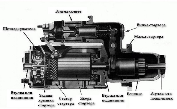 Устройство пускового механизма Устройство пускового механизма