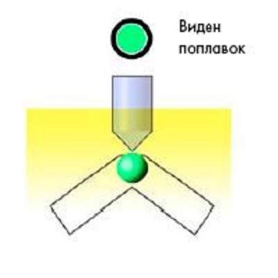 Виден зеленый поплавок