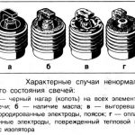 Виды поломок СЗ