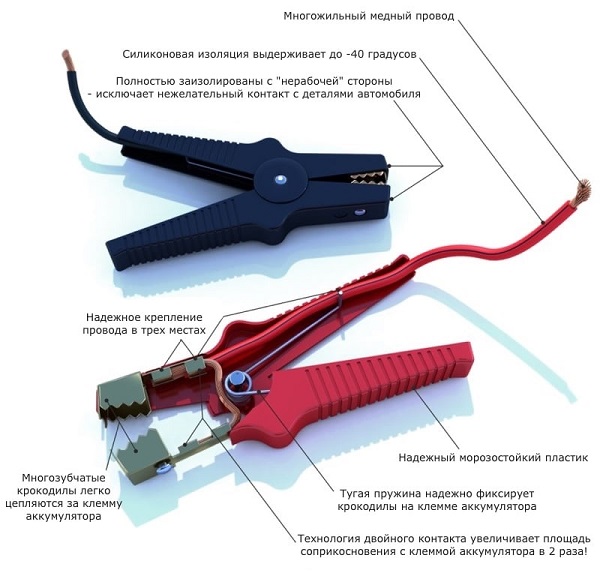 Внешний вид качественных прикуривателей