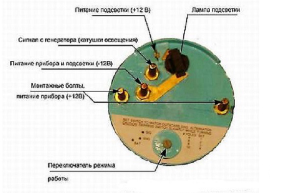 Вид прибора сзади