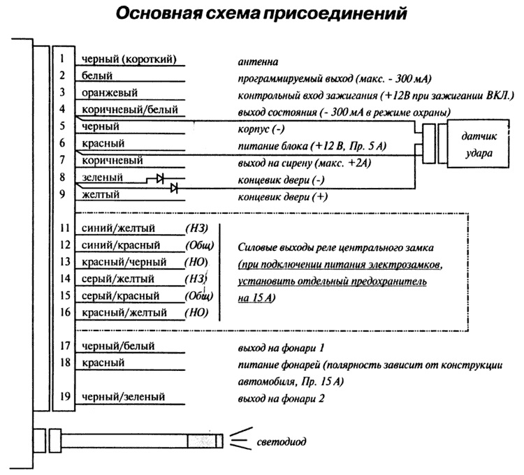 Схема подключения сигнализации