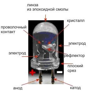 Конструкция источника освещения с выводом плюс и минус