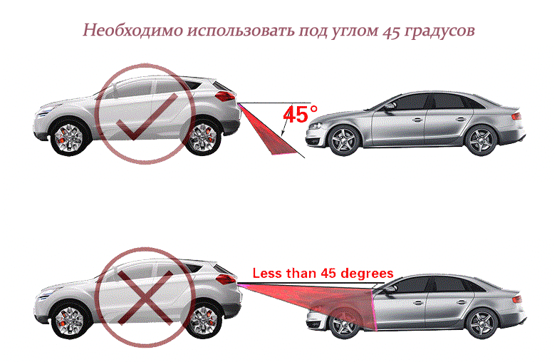 Основное требование к регулировке лазера