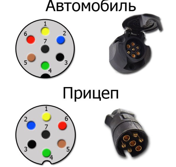 Стандартная схема монтажа фаркопа