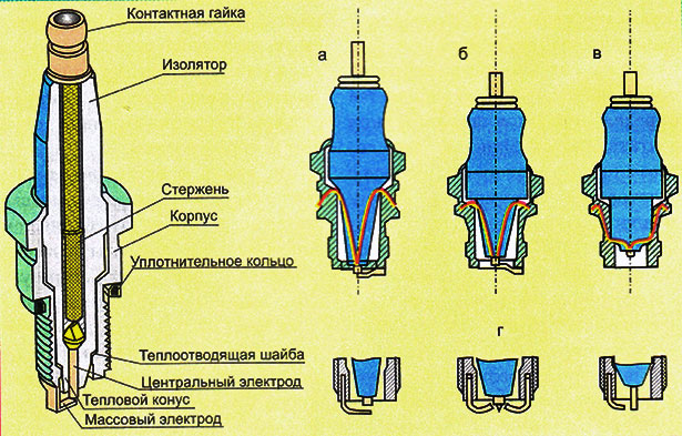 Конструкция свечи зажигания для авто
