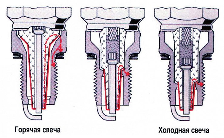 Различие горячей и холодной СЗ