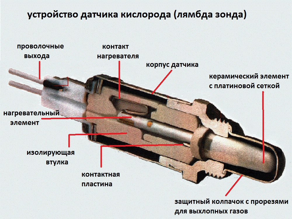 Устройство кислородного датчика