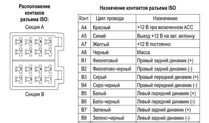 Обозначение контактов схема