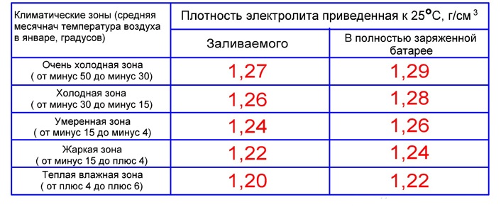 Таблица соответствия плотности девайса 