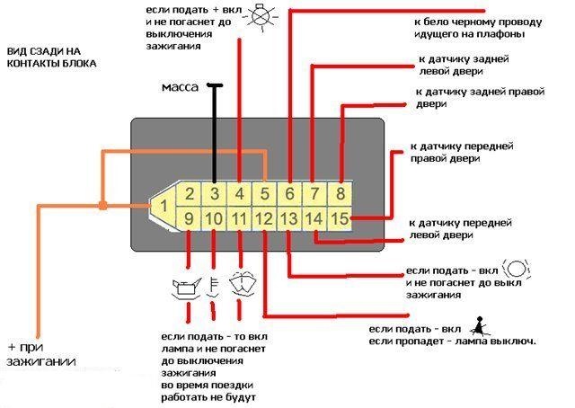 Схема подключения проводов к разъему