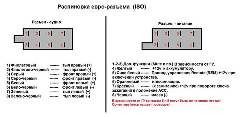 Распиновка и обозначение контактов