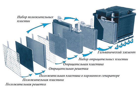 Устройство и обозначение элементов конструкции АКБ