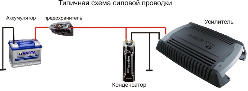 Простая схема для подсоединения усилителя к акустике автомобиля Простая схема для подсоединения усилителя к акустике автомобиля