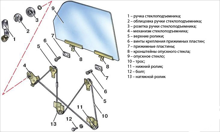 Подробное устройство системы ЭП